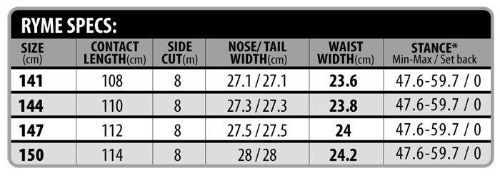 RYME SPEC