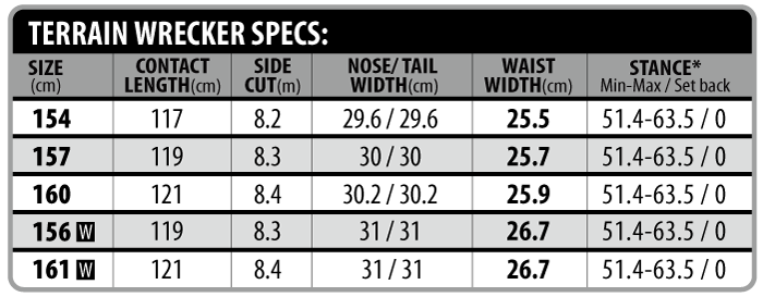 TERRAIN WRECKER SPEC