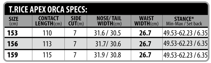 T.RICE APEX ORCA