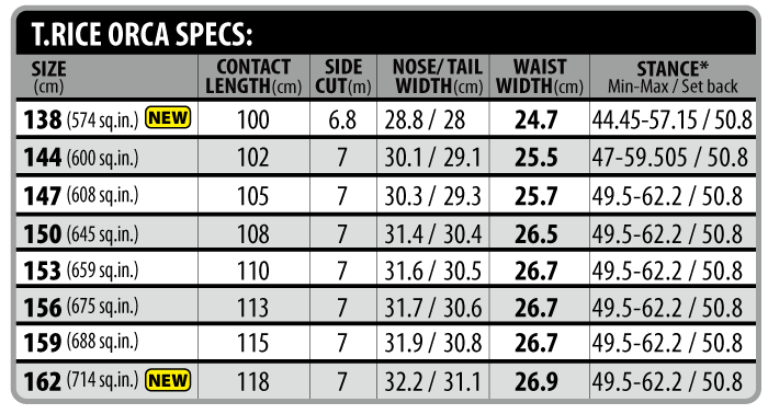 T.RICE ORCA SPEC