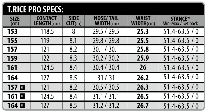 T.RICE SPEC