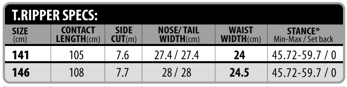 T.RIPPER SPEC