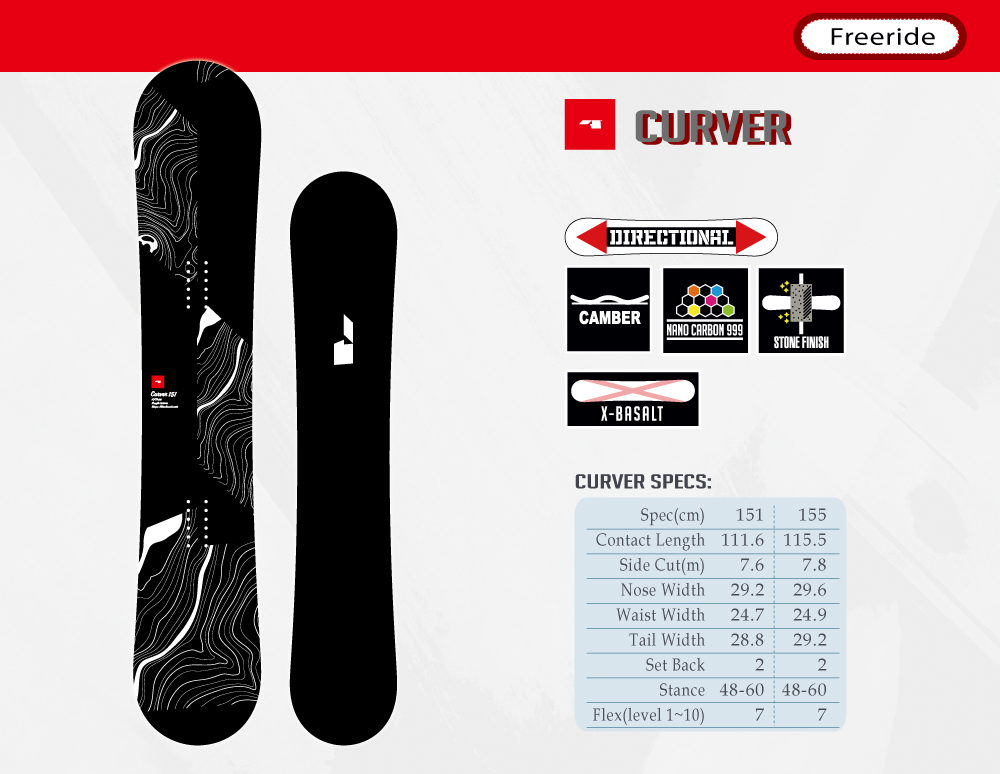 CURVER