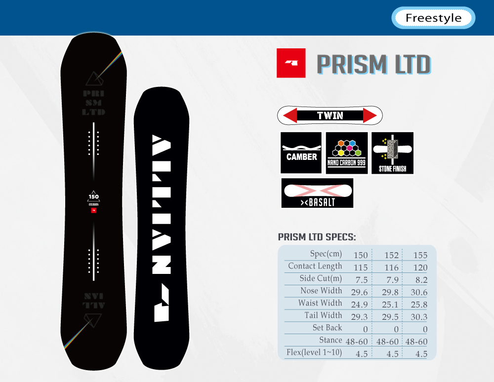 PRISM LTD