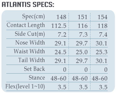 ATLANTIS SPEC