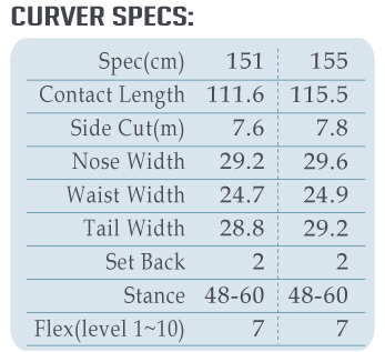 CURVER SPEC