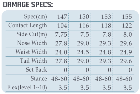 DAMAGE SPEC