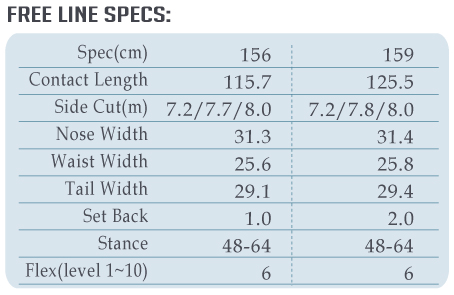 FREE LINE SPEC