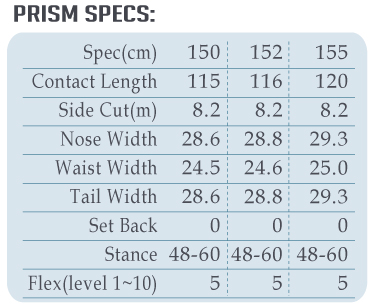 PRISM SPEC