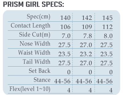 PRISM GIRL SPEC