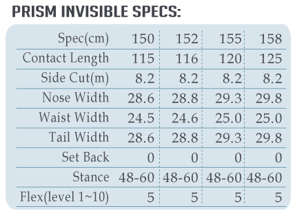 PRISM INVISIBLE SPEC