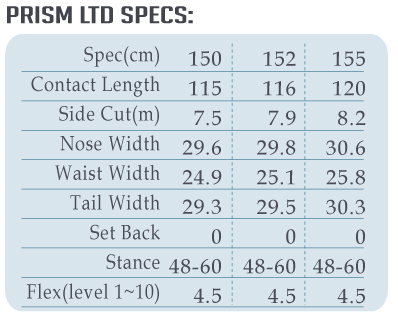 PRISM LTD SPEC