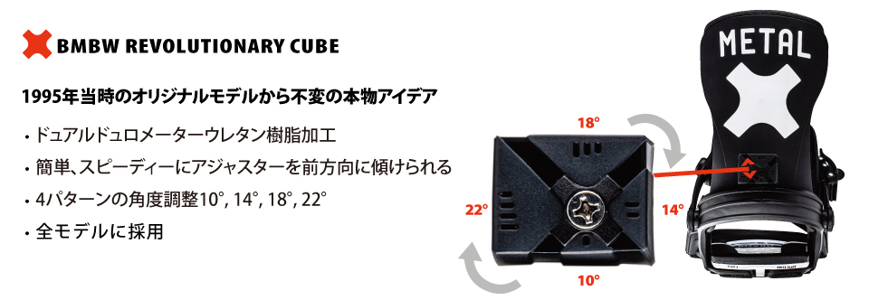 CUBE