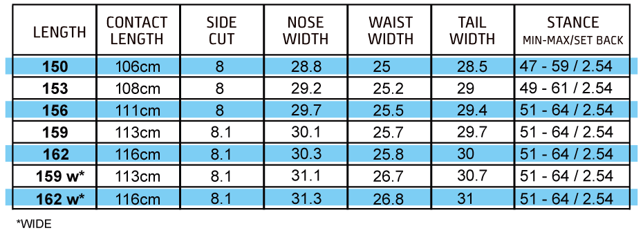 ANTIGRAVITY SPEC