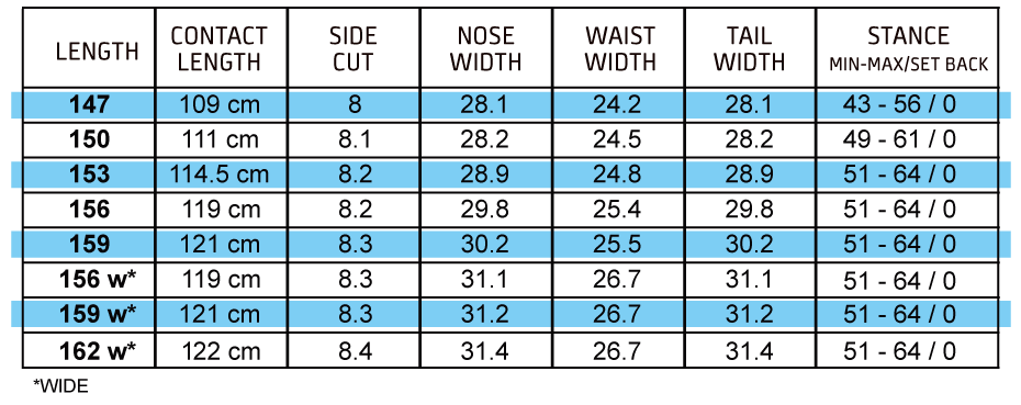 GWO SPEC