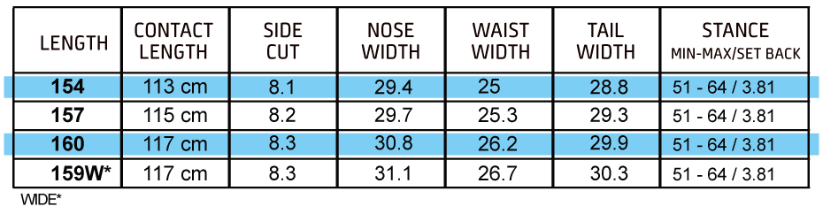 GNU SNOWBOARDS 22-23 GNU SNOWBOARDS 22-23