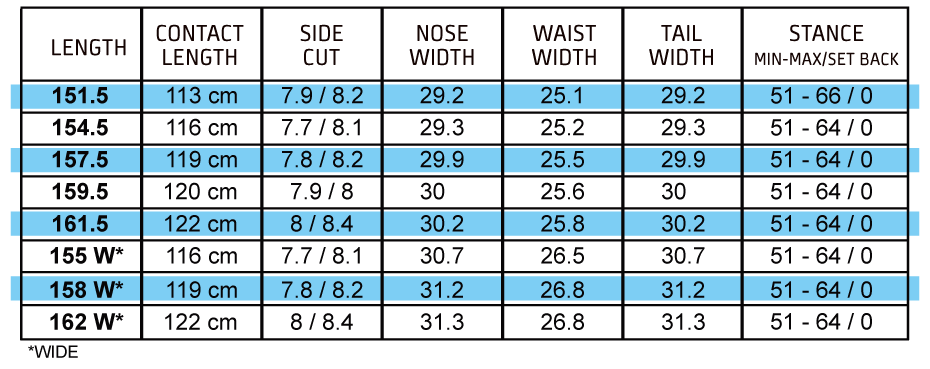 RIDERSCHOICE SPEC