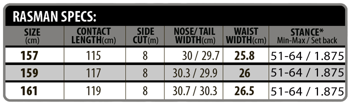 RASMAN SPECS