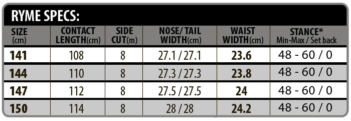 RYME SPEC