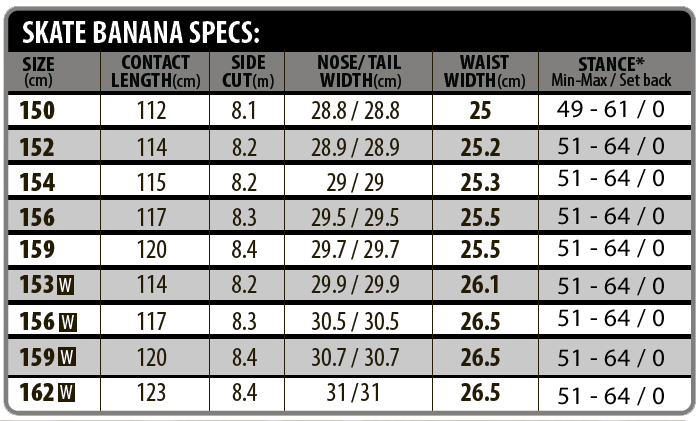 SKATE BANANA SPEC