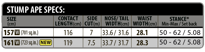 STUMP APE SPEC