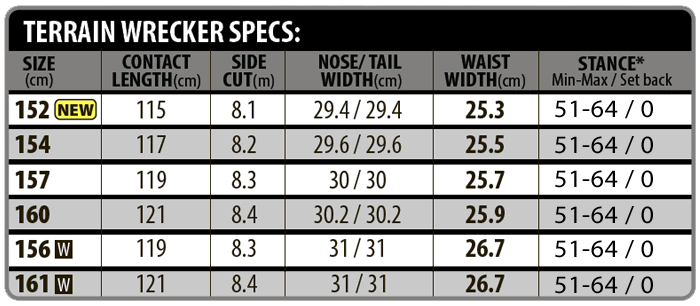 TERRAIN WRECKER SPEC