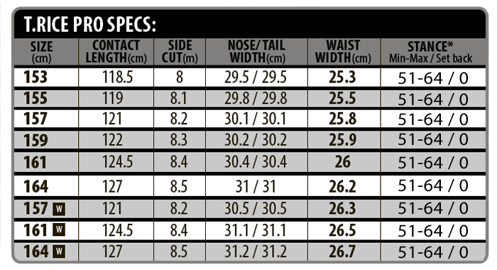 T.RICE SPEC