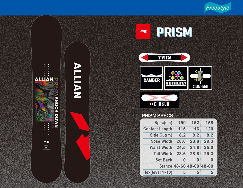PRISM