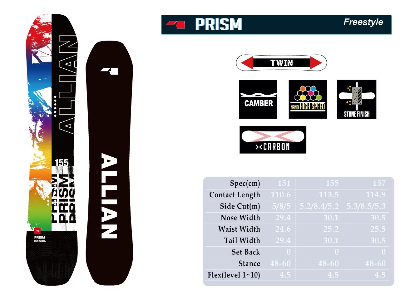 PRISM