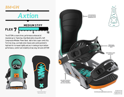AXION