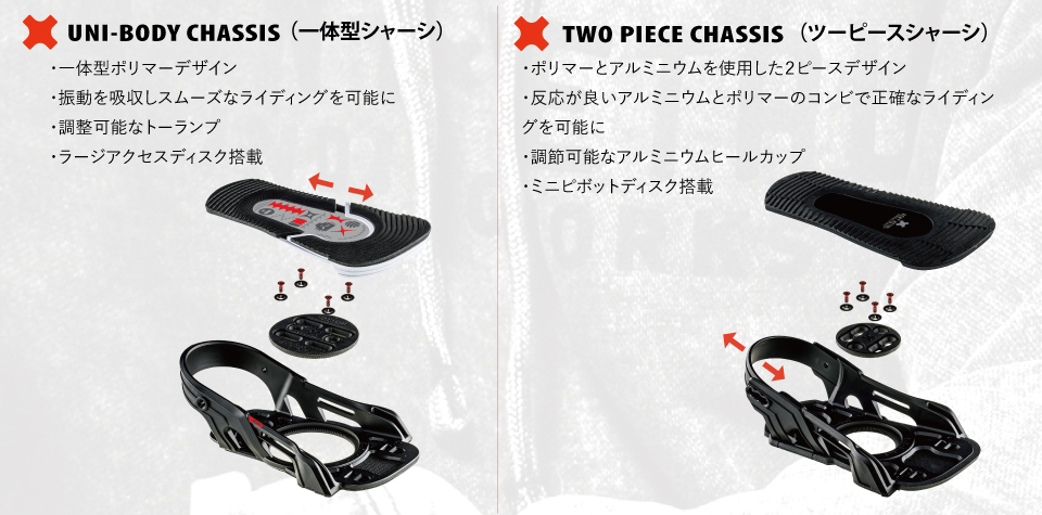 CHASSIS