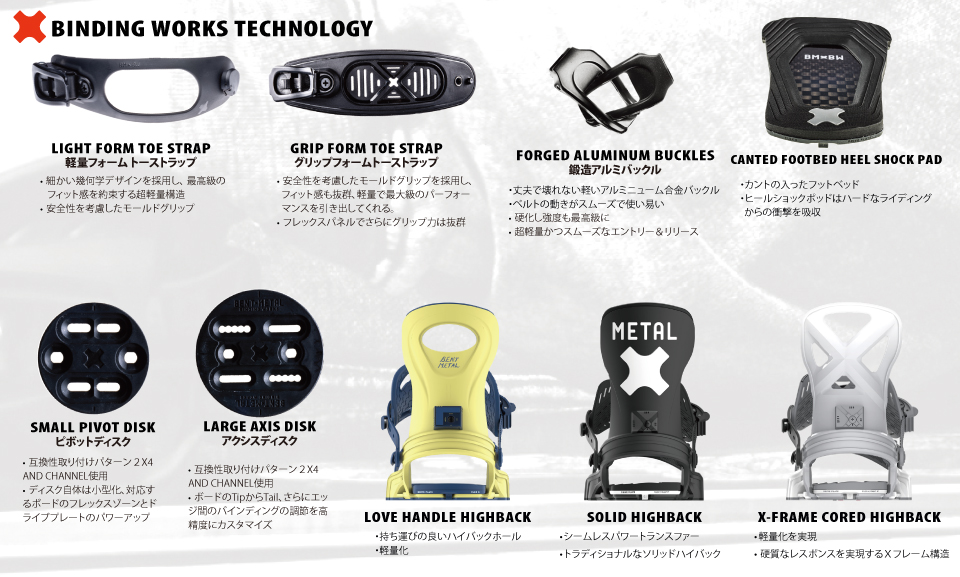 TECHNOLOGY