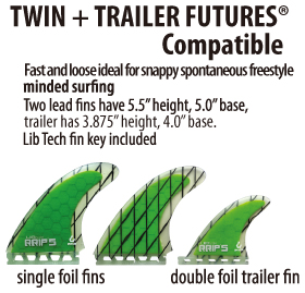 TWIN +TRAILER FUTURES Compatible