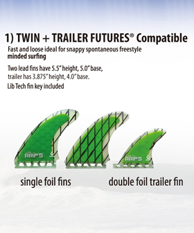 TWIN +TRAILER FUTURES Compatible