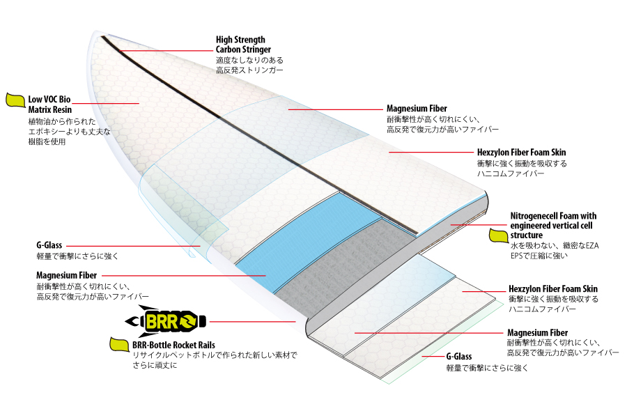 ECO ISOTROPIC