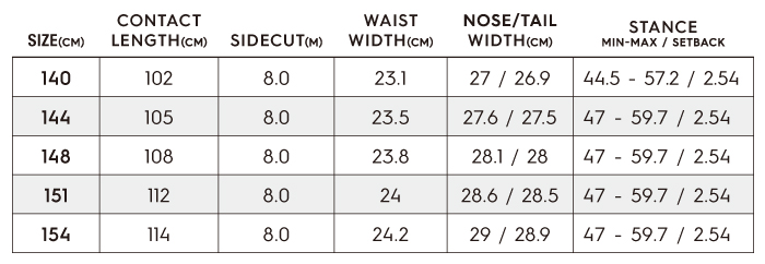 BREEZE SPEC