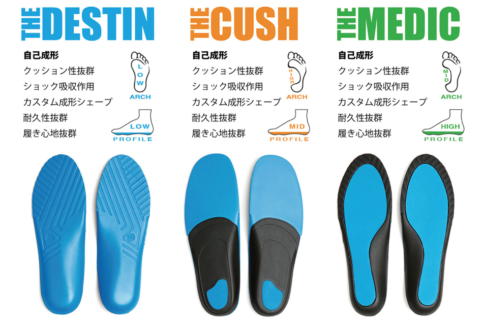 REMIND INSOLES