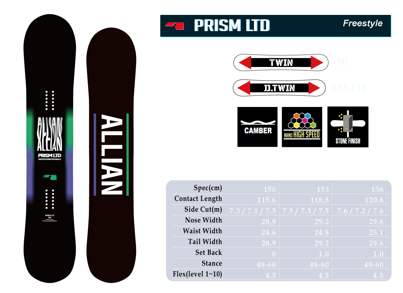 PRISM LTD