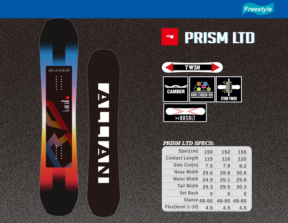 ALLIAN PRISM LTD 150