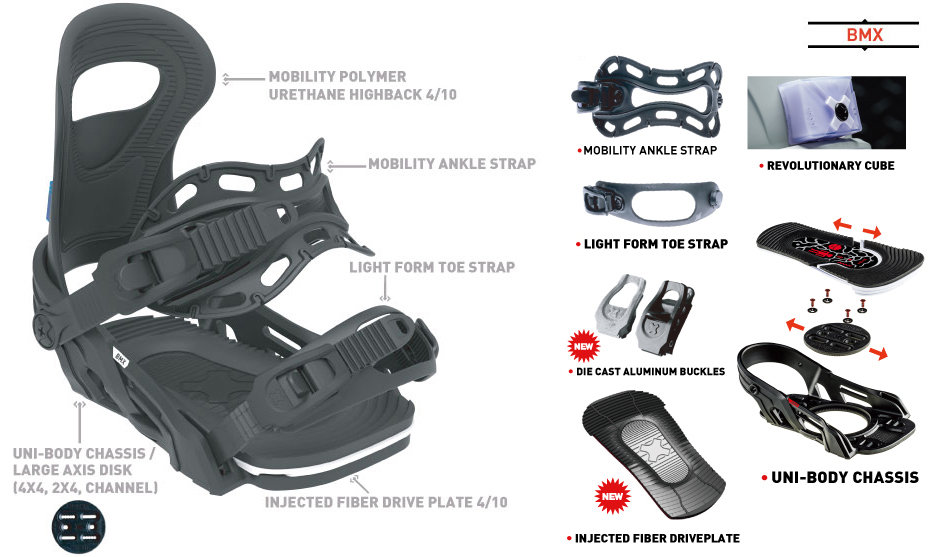 BMX