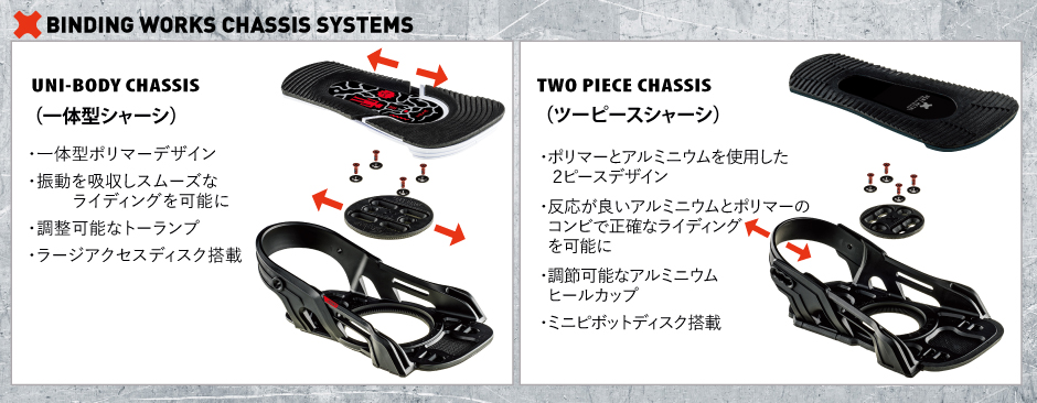 CHASSIS