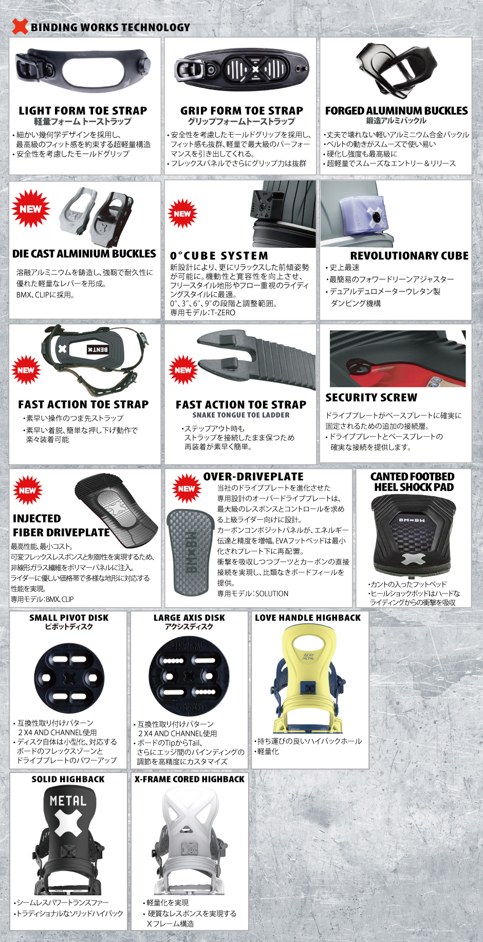 BINDING WORKS TECHNOLOGY
