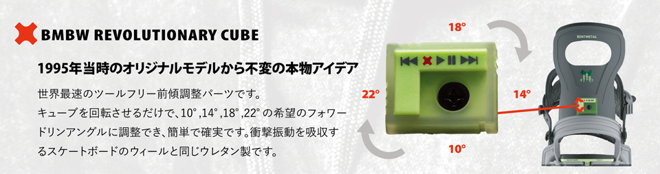 CUBE