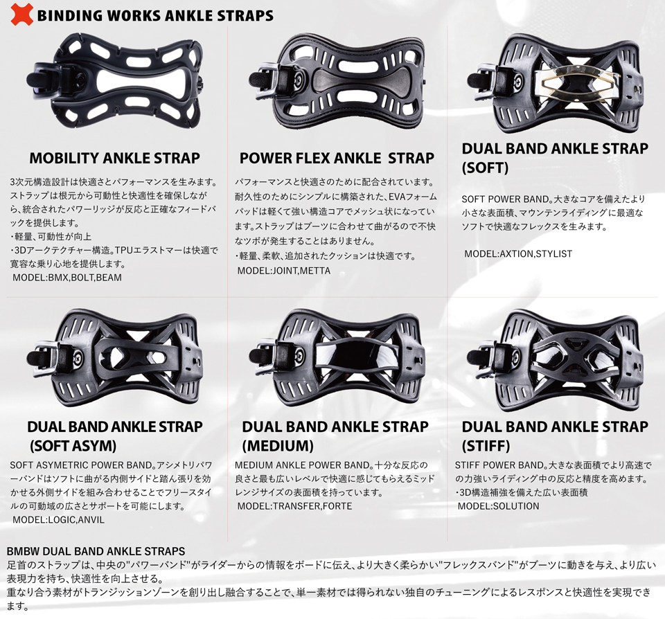 BENTMETAL BINDING （LOGIC）