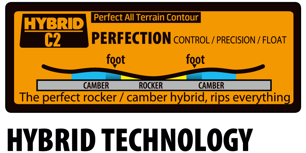 CAMBER TECHNOLOGY