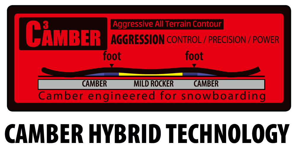 CAMBER HYBRID