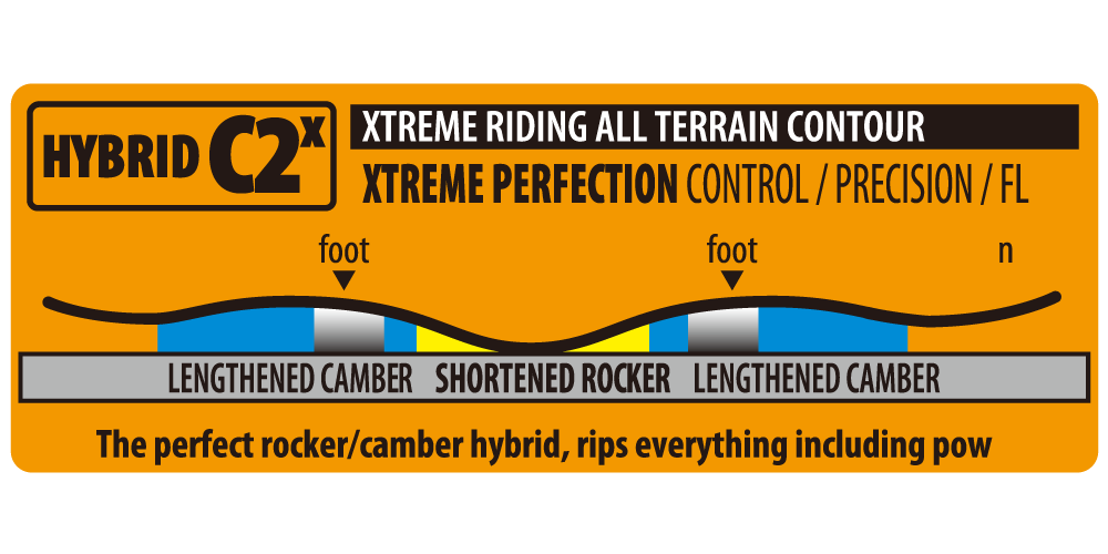 HYBRID C2X