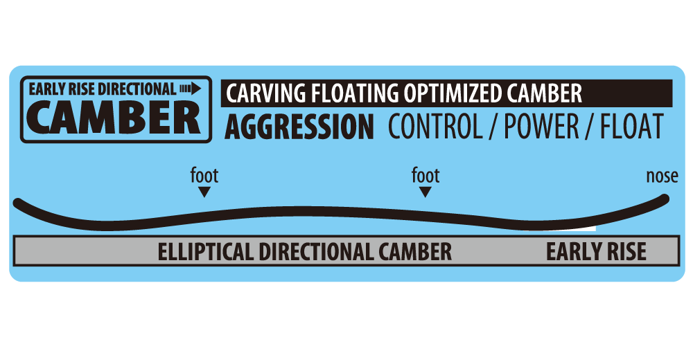 EARLYRISE DIRECTIONAL CAMBER