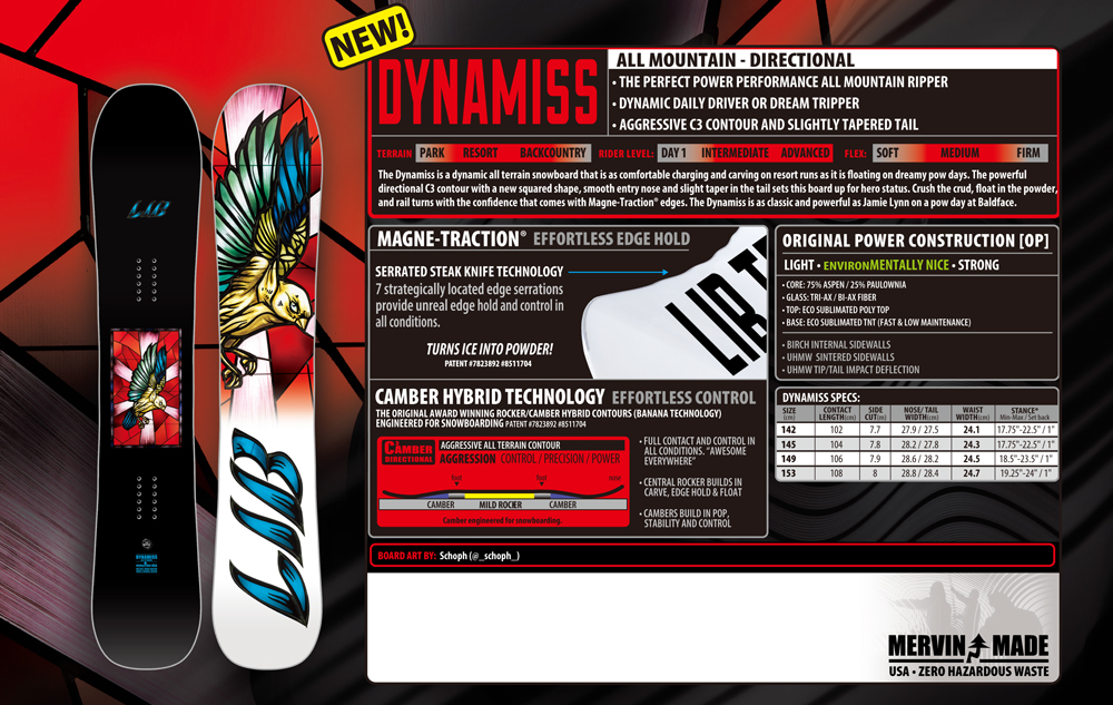 DYNAMISS