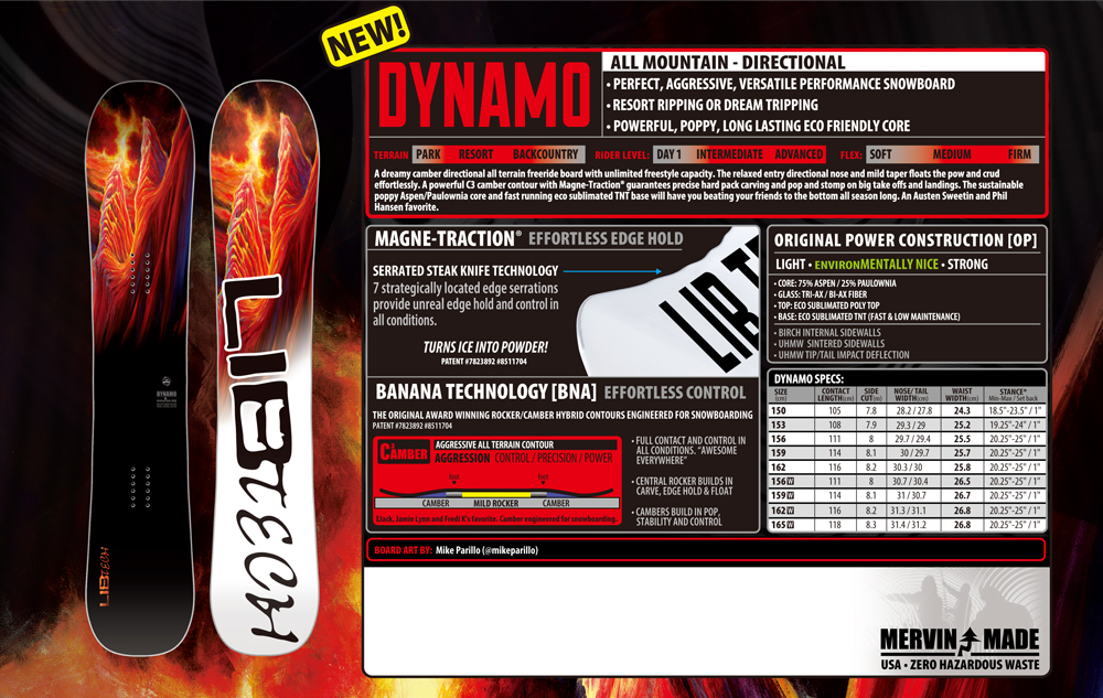 DYNAMO